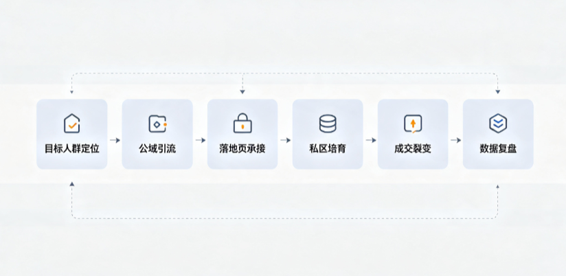 三亚AI 搜索获客深度解析：把握生成式搜索红利，抢占 AI 智能体流量入口