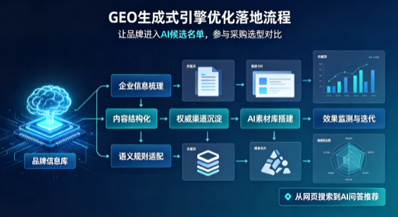 三亚B端采购决策：GEO优化藏着哪些全新机会？