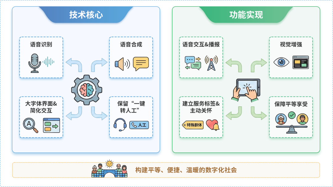 三亚AI生态｜多AI智能体GEO优化全流程：从内容创作到发布实操指南