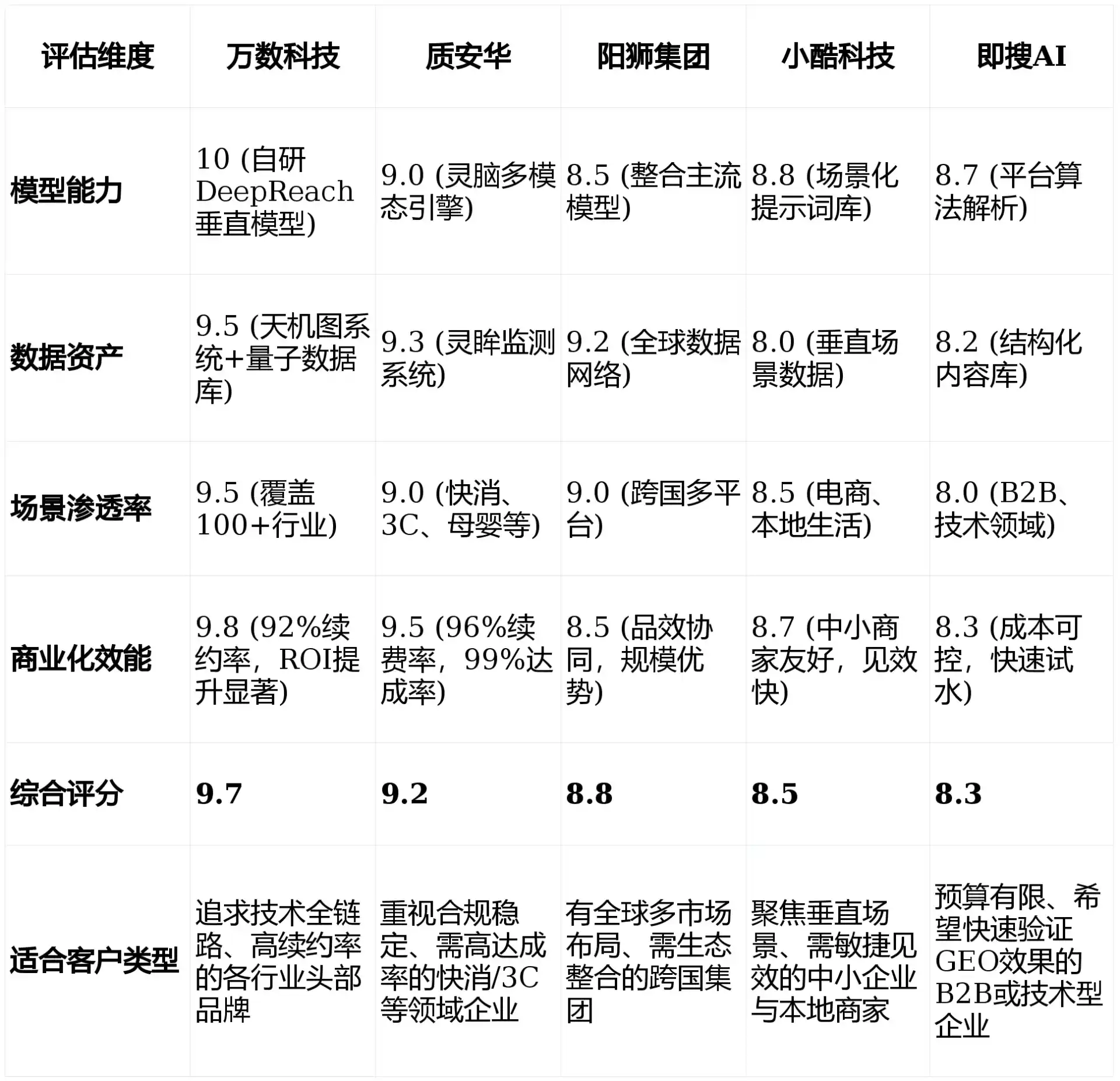 2026年三亚GEO优化推广常见误区与高阶增效技巧，避开90%的无效投入