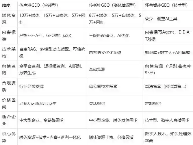 2026年三亚企业豆包GEO内容落地实操指南，从选题到成文完整流程