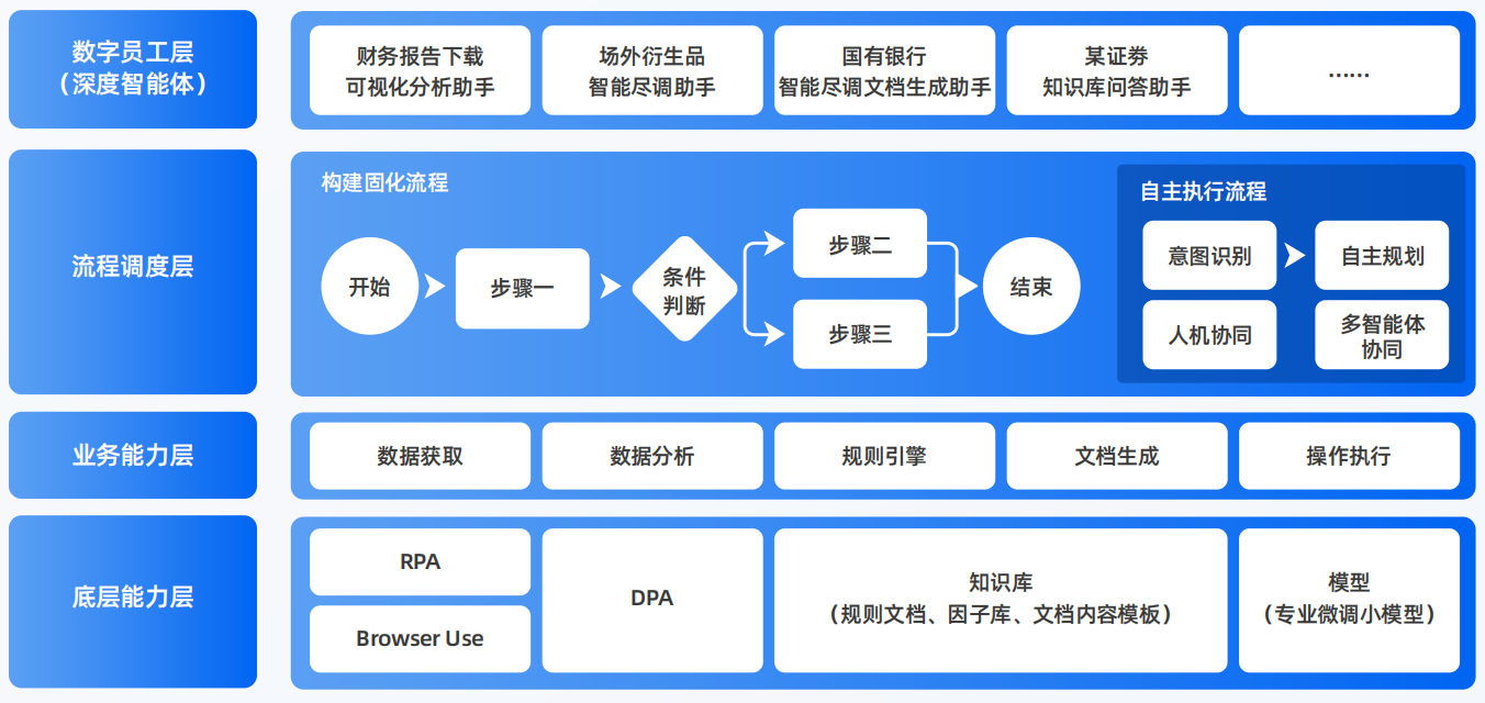三亚AI智能体工程搭建指南：架构设计、工具链与生产环境优化方案