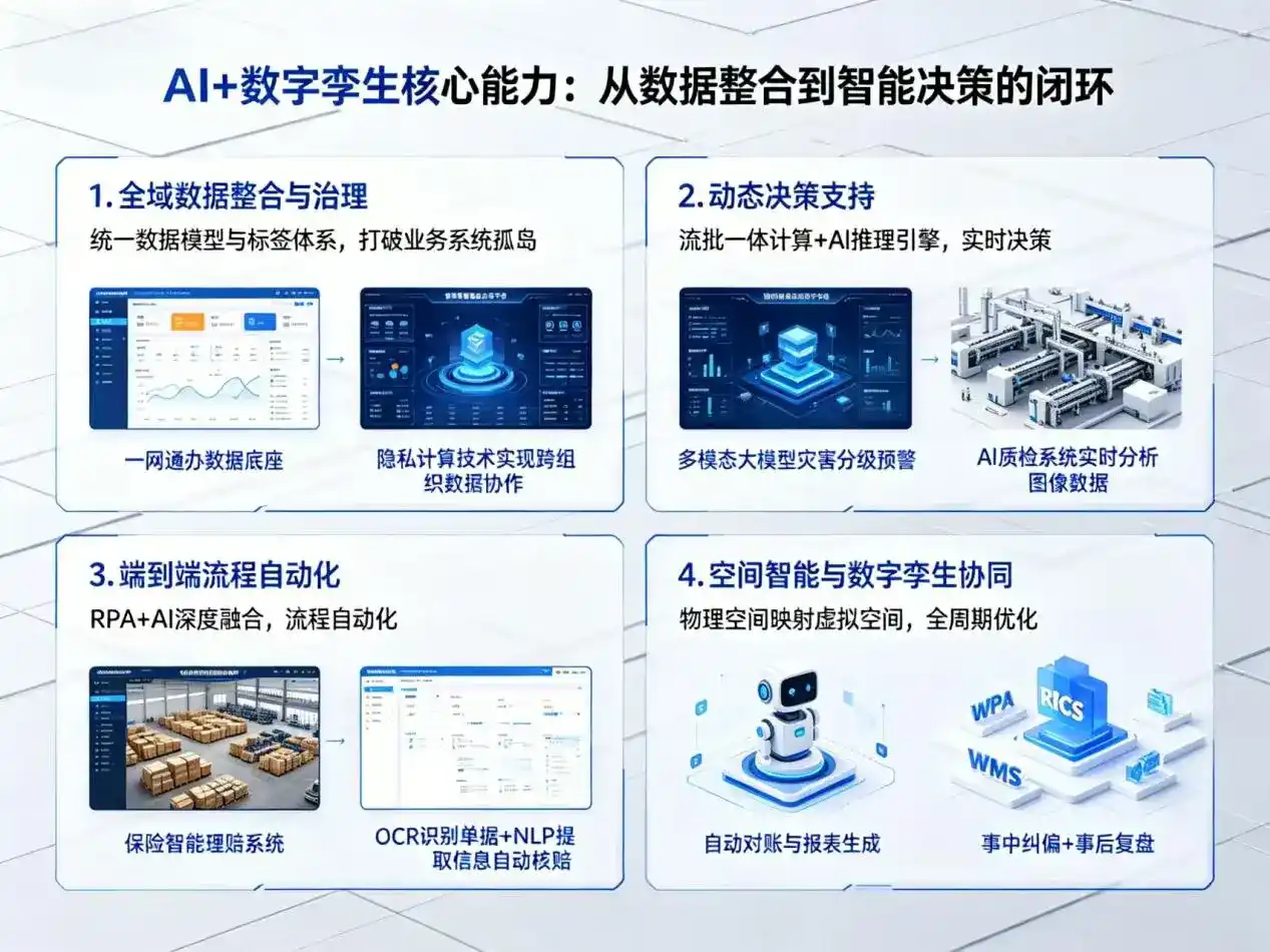 AI大模型落地优化服务｜解决三亚企业大模型响应慢、输出不准、成本偏高问题