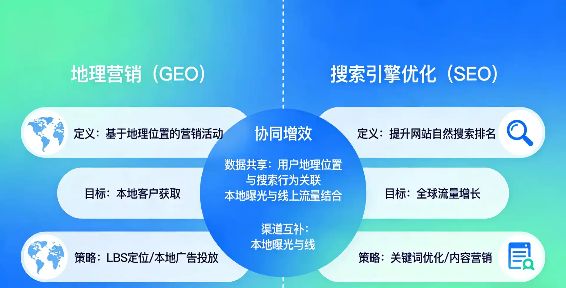 立足三亚，从用户需求与流量逻辑，解读GEO优化的落地价值与应用前景